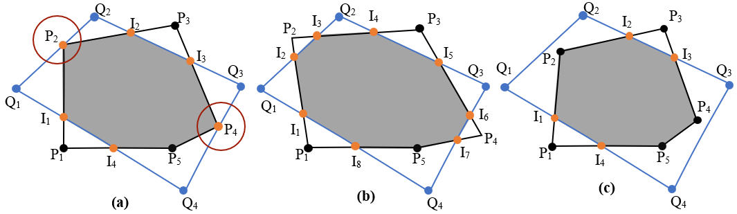 Examples of degenerate polygon intersections