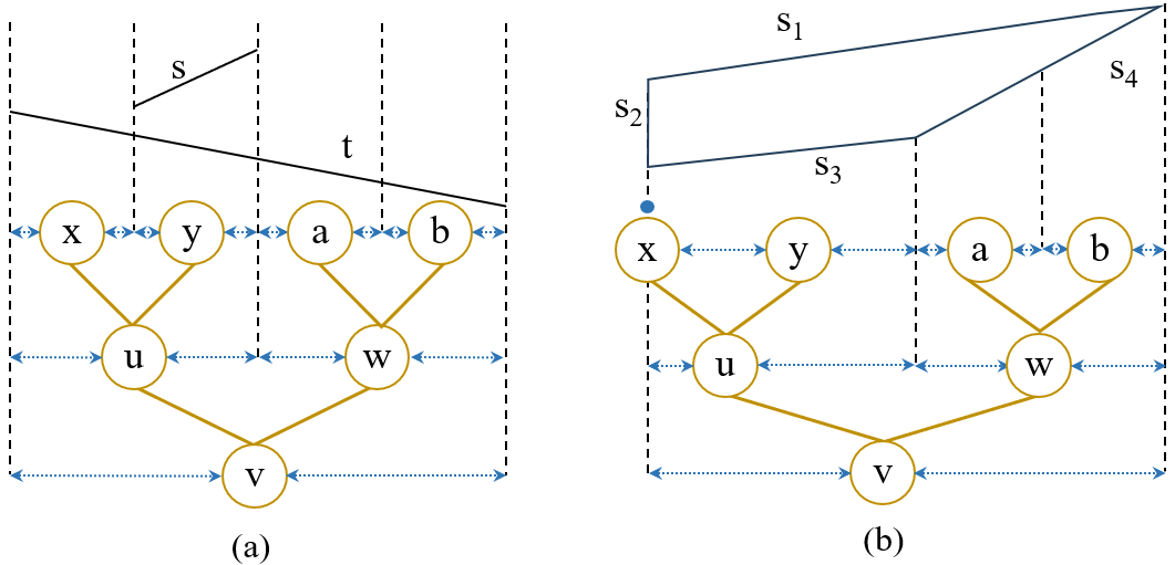 Line segments and their related segment tree