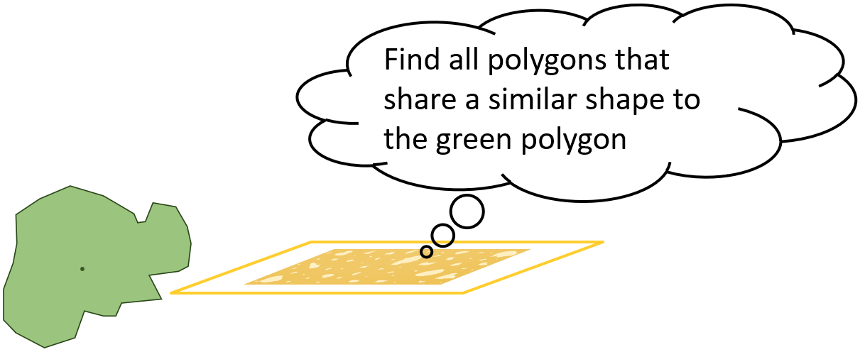 A green polygon with a thought bubble: find all polygons that share a similar shape